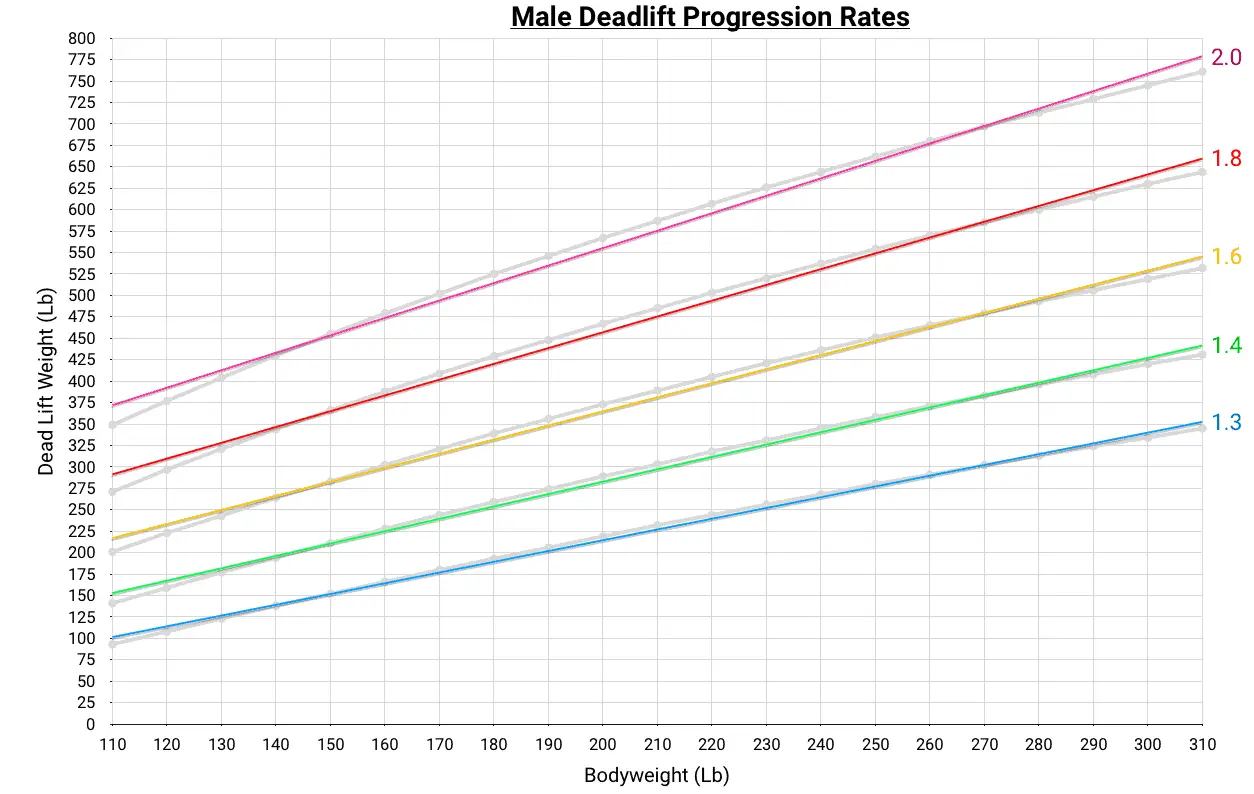 10 Of The Best Deadlift Statistics And Findings (For 2021)