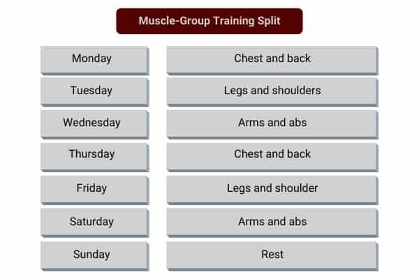 muscle-group training split with dumbbells