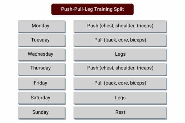 push-pul-leg training split with dumbbells