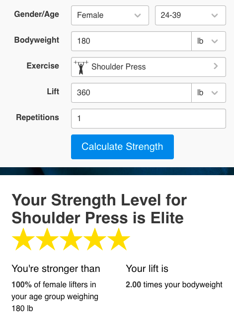 strength level relative shoulder pressing strength calculator