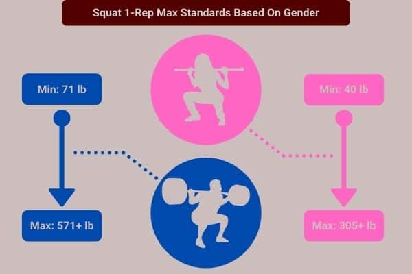 11 Of The Best Squat Statistics And Findings For 2021 