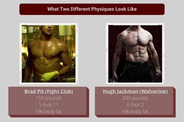graph to show dumbbells can be used to achieve two types of popular male physique