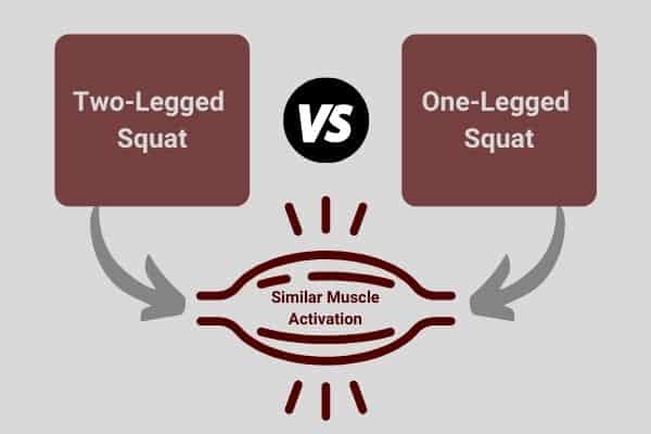 study results showing two-legged dumbbell squat activates the leg muscles as much as one-legged dumbbell squat