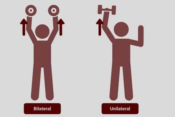 digram showing the difference between bilateral and unilateral exercises