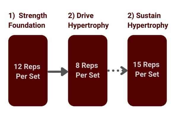 how many reps you should do with 50lb dumbbells