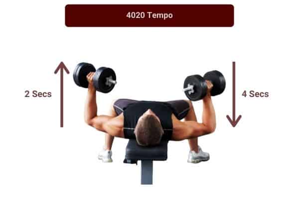 decrease tempo to make exercises more difficult