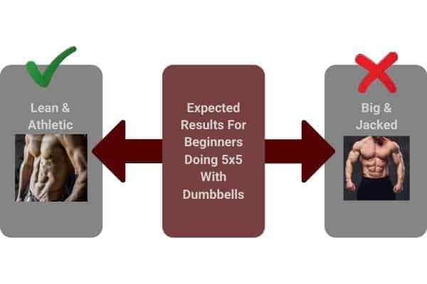 expected results when you do 5x5 with dumbbells