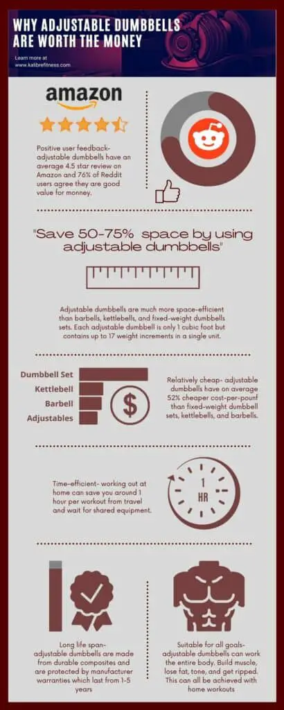 why adjustable dumbbells are worth it infographic