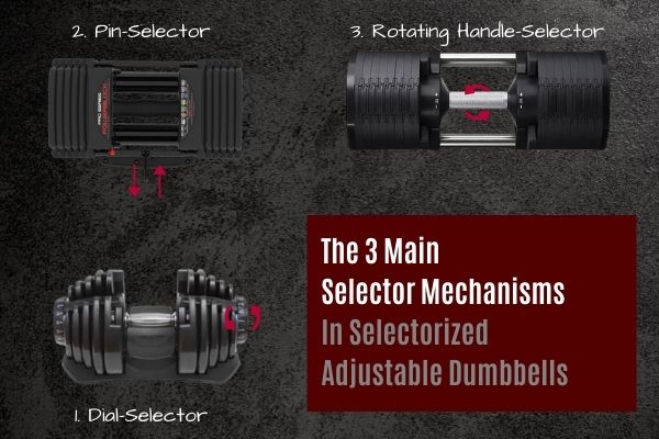 Consider the selector mechanism when buying adjustable dumbbells