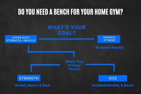 Do you need a bench for a home gym decision helper.