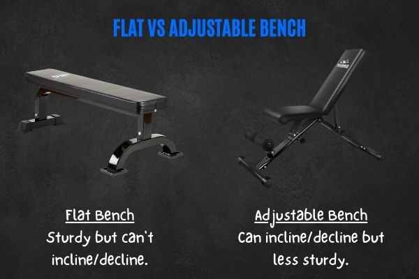 Flat vs adjustable bench differences.