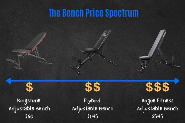 How much does a weight bench cost?