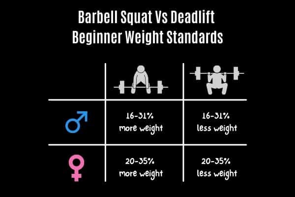 how much you should barbell squat and deadlift