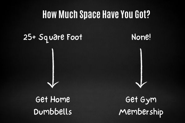 home dumbbells require space to store and use