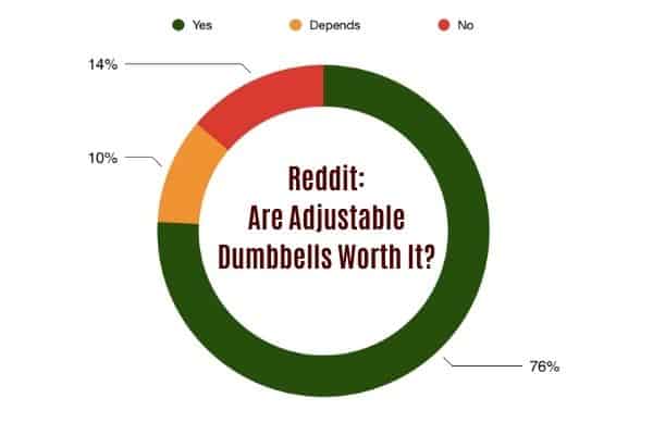 should you buy adjustable dumbbells?