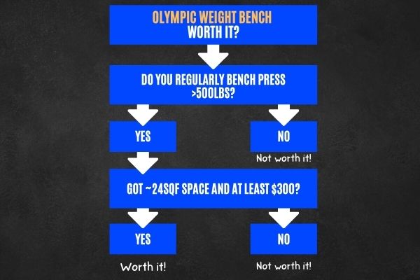 Are Olympic weight benches worth it?