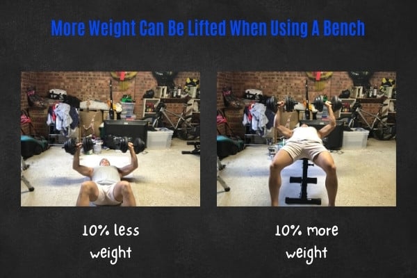 Bench press vs floor press weight difference.