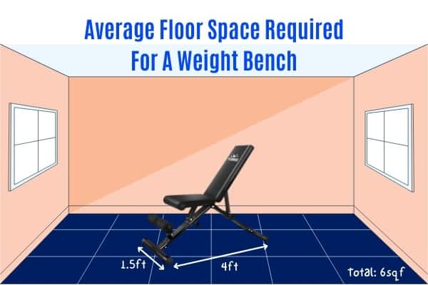 Average floor space and footprint for a weight bench.
