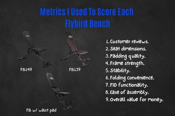 Flybird bench comparison metrics.