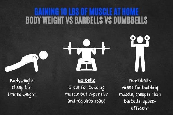 How to gain 10 lbs of muscle at home.