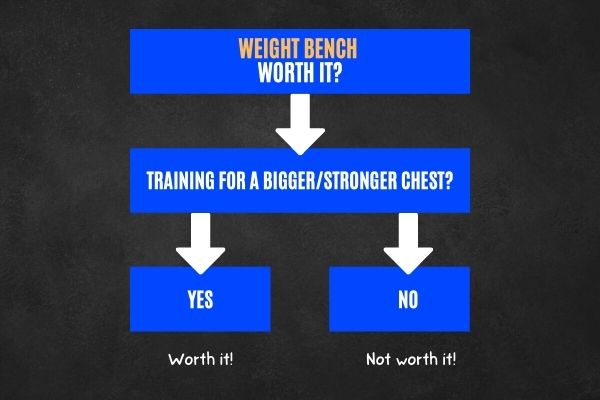 Is a weight bench worth it?