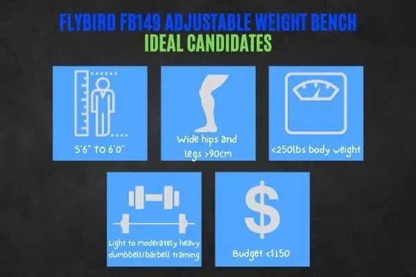 Should you get the Flybird adjustable bench?