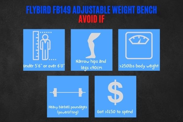 Who shouldn't get the Flybird adjustable bench.
