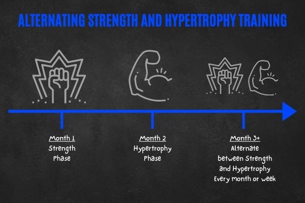 Combine strength and hypertrophy training to gain 10 lbs of muscle