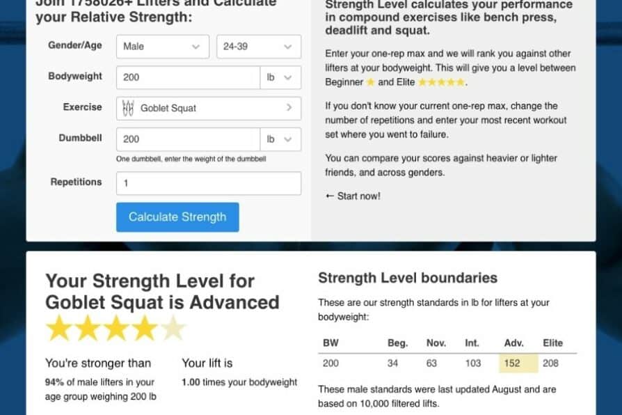 Goblet Squat Weight Standards (male Benchmarks)