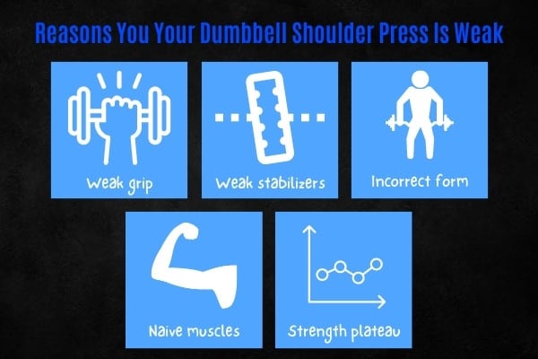 How to improve your dumbbell shoulder press strength.