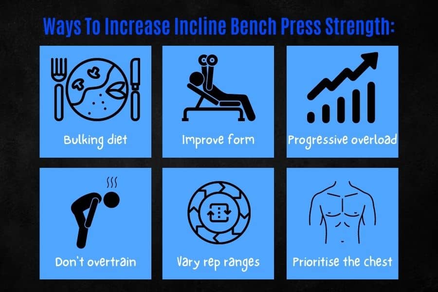 How to get stronger on the incline dumbbell bench press.