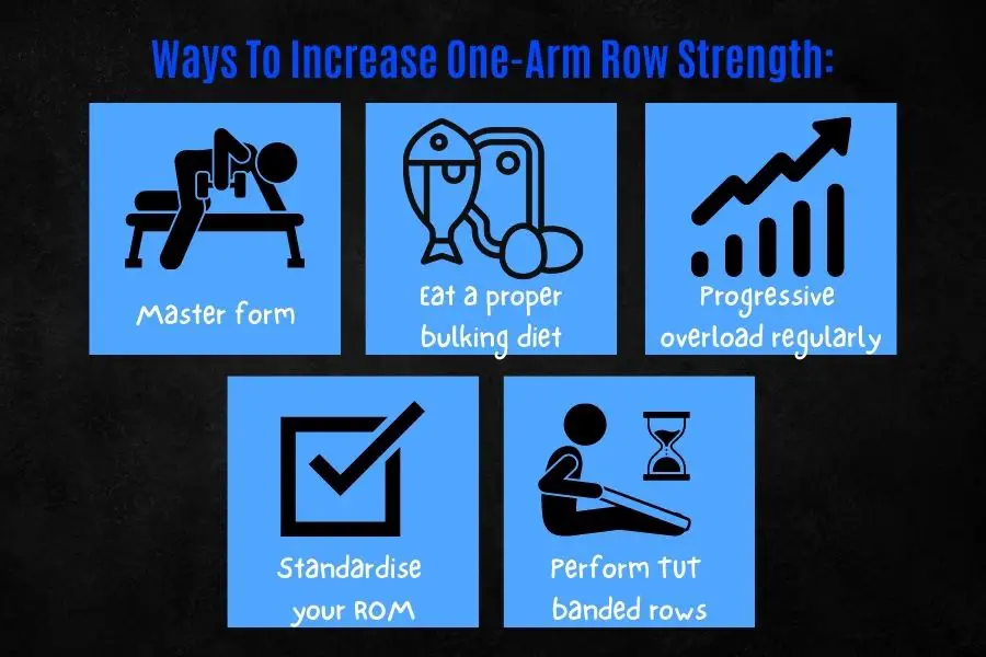 Ways to improve your one arm dumbbell row strength.