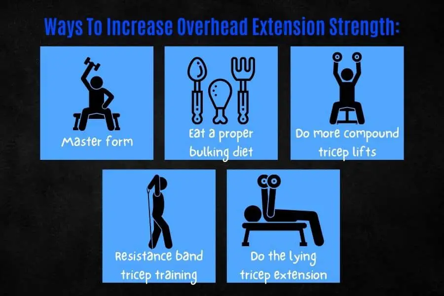 How to improve your overhead dumbbell tricep extension strength.