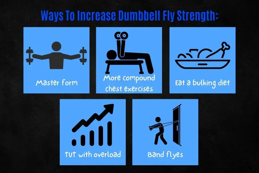How to improve your dumbbell chest fly.