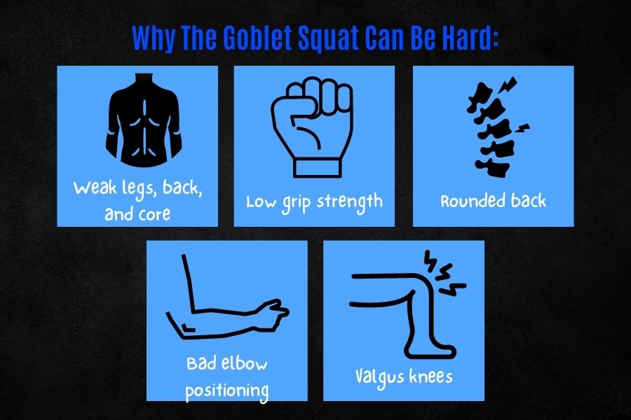 Why the goblet squat can be difficult.