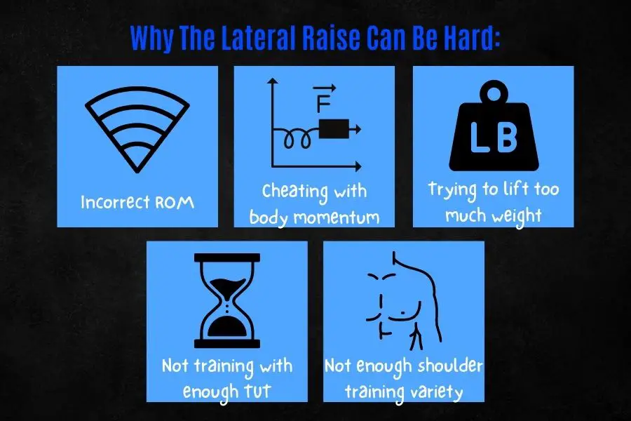 Why the lateral raise is difficult.