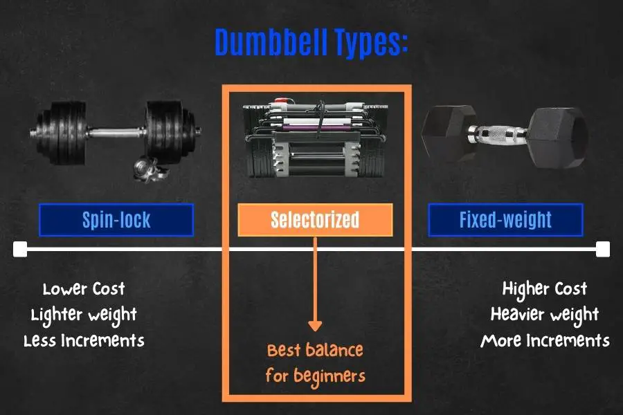 how to choose the right dumbbell weight.