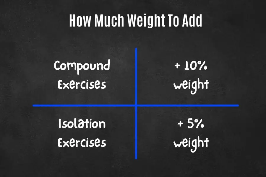 How much weight to add to your dumbbells.