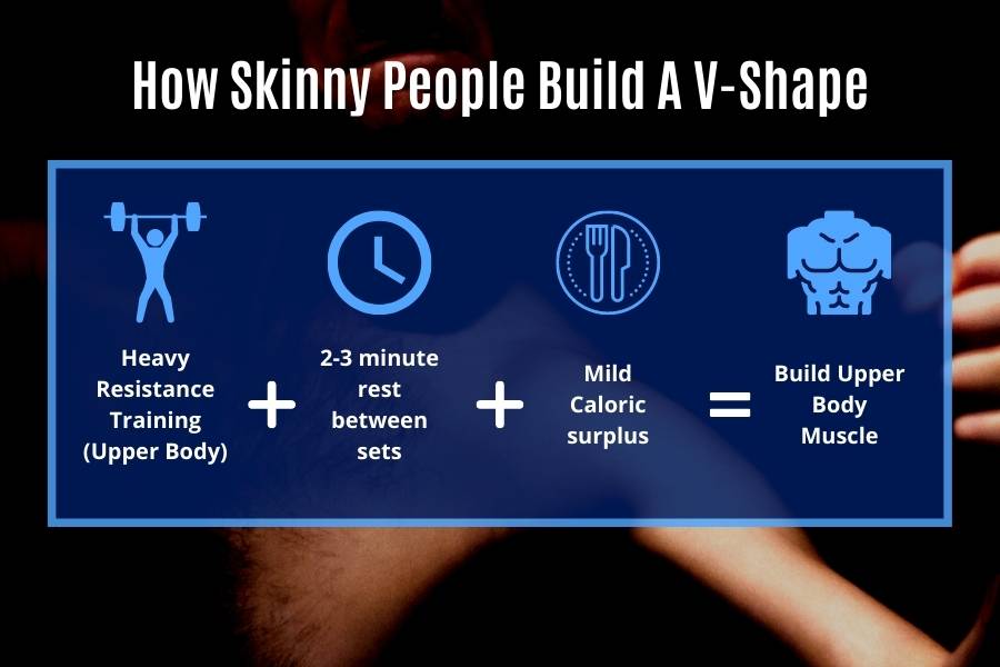 How skinny people build a v-shaped body.