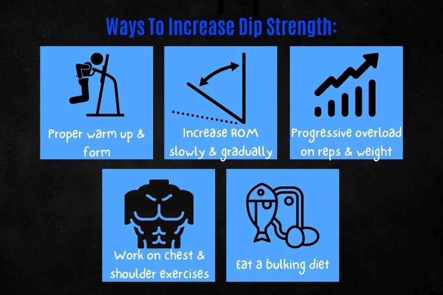 How to increase your weighted dip strength standards.