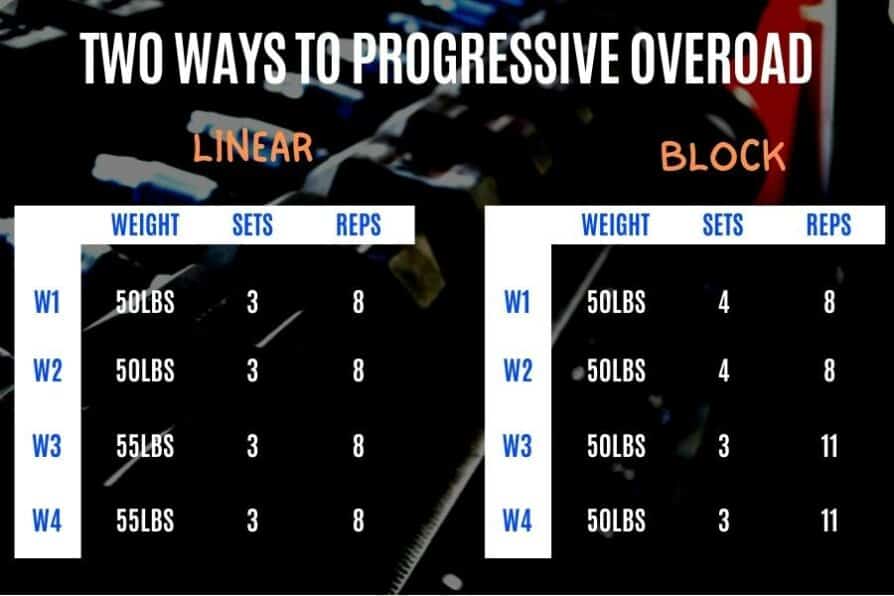 9 Signs You Are Lifting Too Much Weight (or not enough weight)