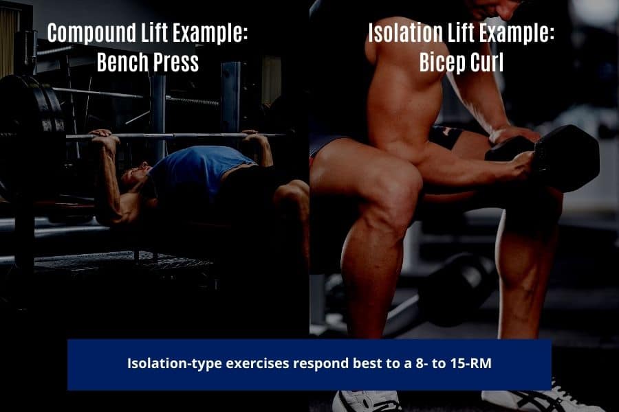 The 13RM, 14RM, and 15RM range is optimal for small isolation exercises like the bicep curl.