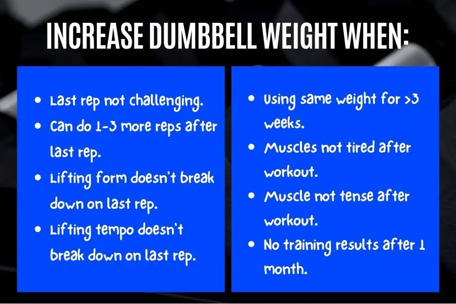 Signs you should increase dumbbell weight.