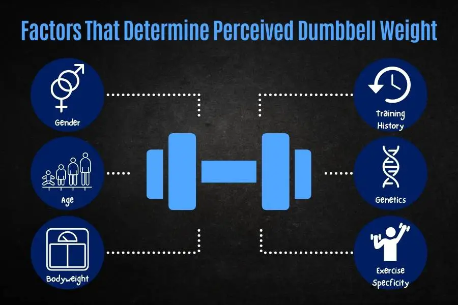 Why do some dumbbells feel heavier or lighter than others?