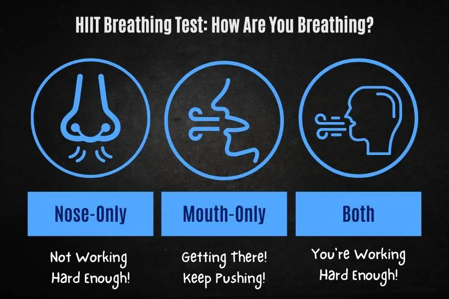Breathing test to tell HIIT is being done right and working.