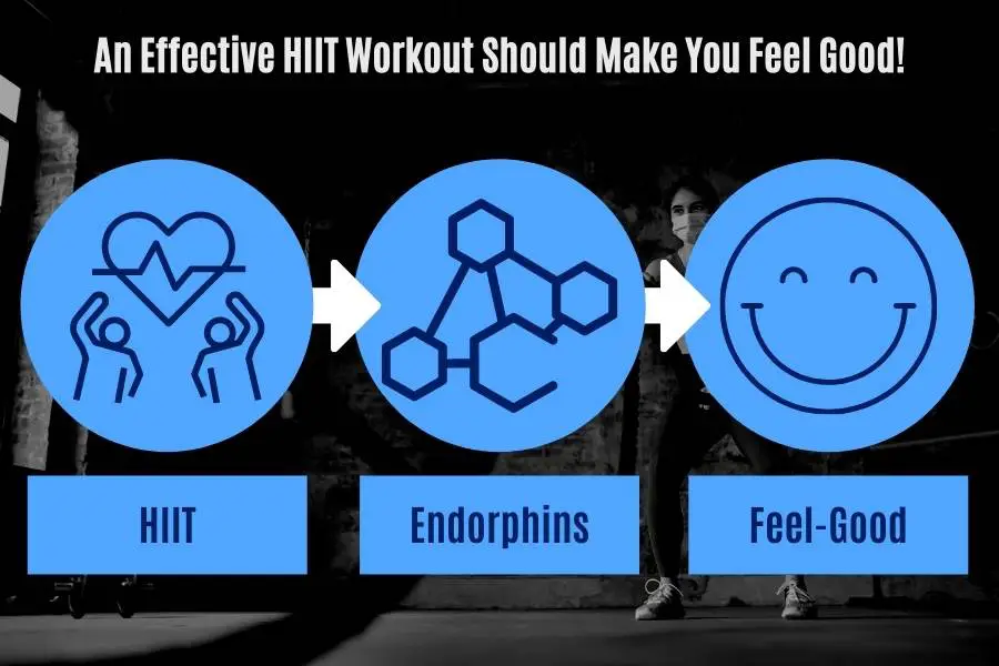 High intensity interval training should lead to an endorphin rush.