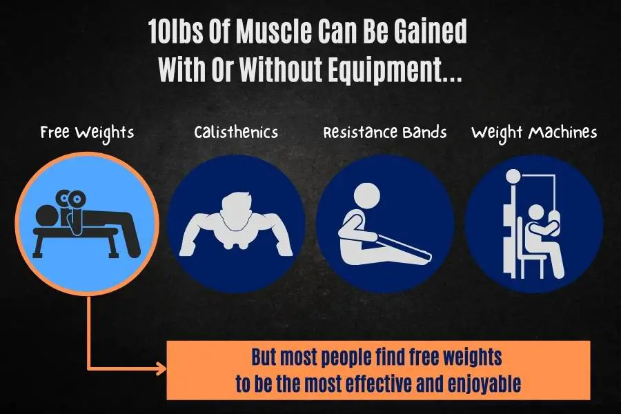 Do you need equipment to build muscle and fain weight?