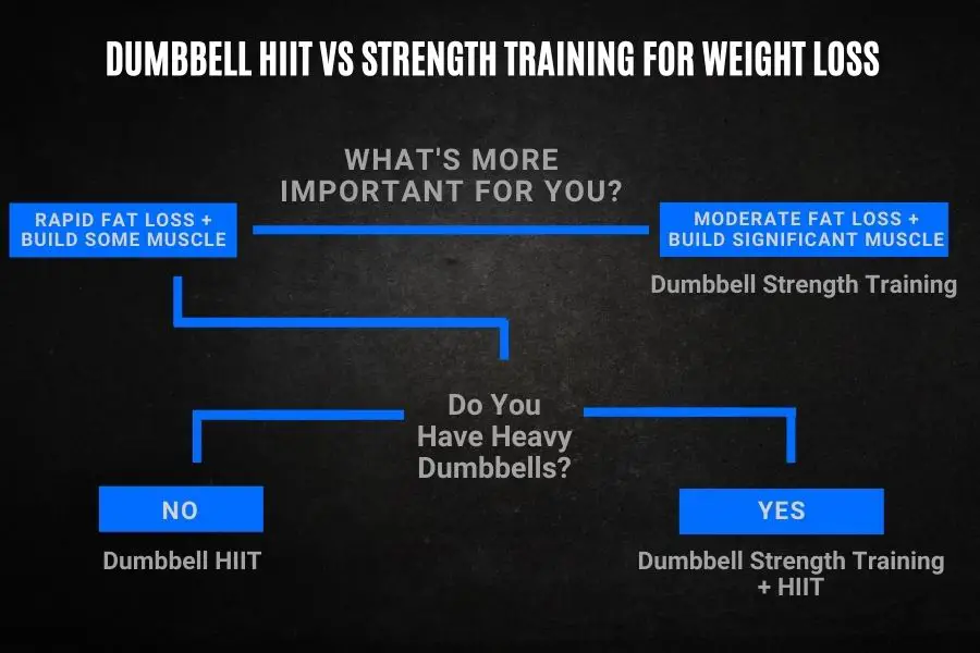 How to burn belly fat and lose weight with dumbbells workout decision helper.