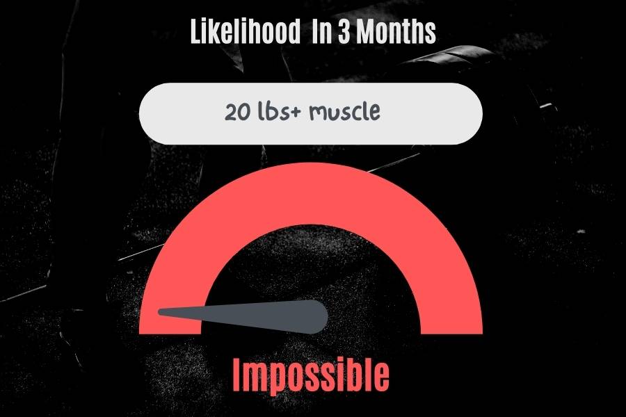 Gaining over 20 pounds of muscle mass in 3 months is impssible.