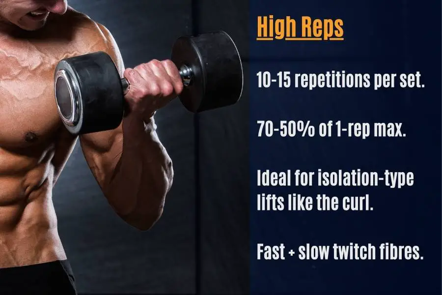 What is considered to be high reps and light weight for biceps.